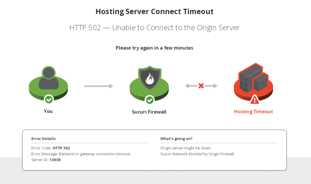 La pantalla que surt a l'intentar accedir a algunes pàgines webs del país caigudes.