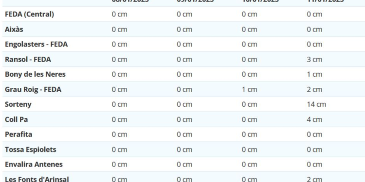 El vent arriba als 80 km/h a la Borda Vidal i modela el paisatge nival