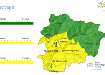 Avís groc per altes temperatures.