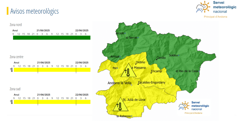 Avís groc per altes temperatures fins al diumenge.