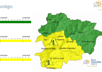 Avís groc per altes temperatures fins al diumenge.