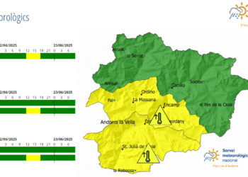 Avís groc per altes temperatures i per tempestes.