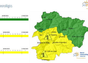 Avís groc per altes temperatures.