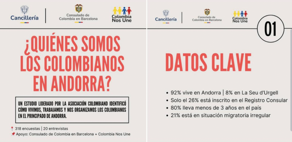 Infografia amb dades de l'estudi.