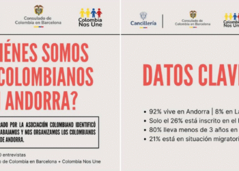 Infografia amb dades de l'estudi.