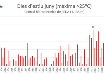 Rècords de temperatures a Andorra durant el mes de juny