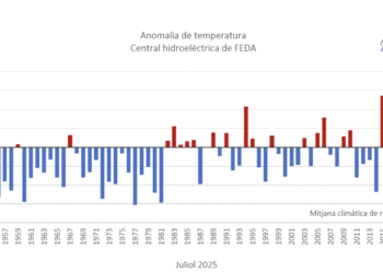 Un juliol atípic: menys calor que al juny per primera vegada