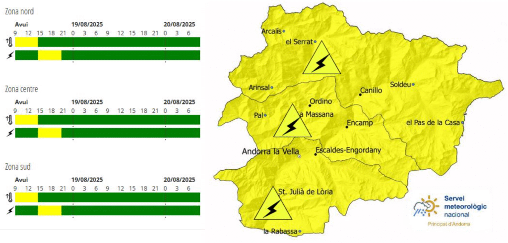 Avís groc per tempestes a tot el país a la tarda.