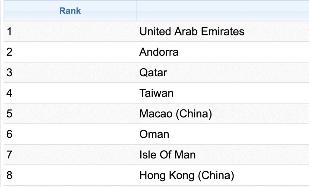 Índex de seguretat 2025 per Numbeo. Foto: Numbeo.