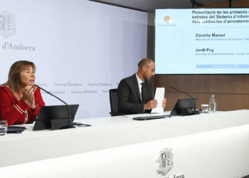 Un de cada dos lloguers se situa entre els 500 i els 1.000 euros