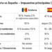 La taula comparativa.