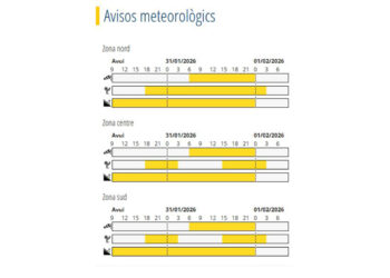 Avís groc per neu, vent i risc d’allaus