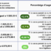El quadre que explica l'increment de pensions pel 2026. Foto: CASS
