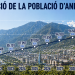 Evolució població d'Andorra / Generat