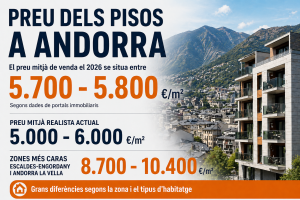 Imatge referencial dels preus / IA