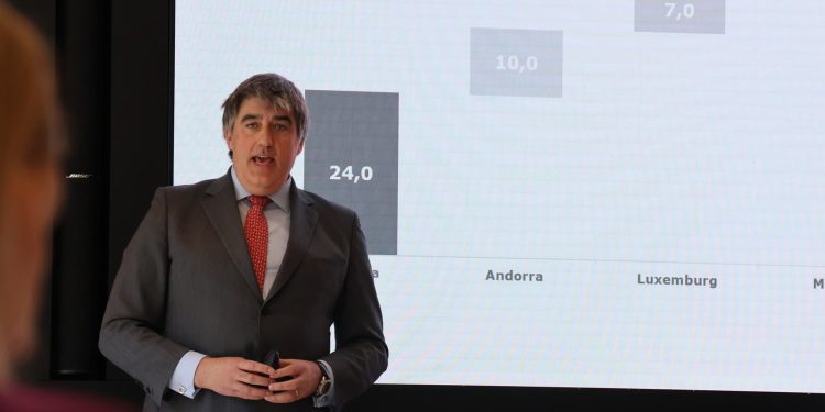 El CEO d’Andbank, Carlos Aso