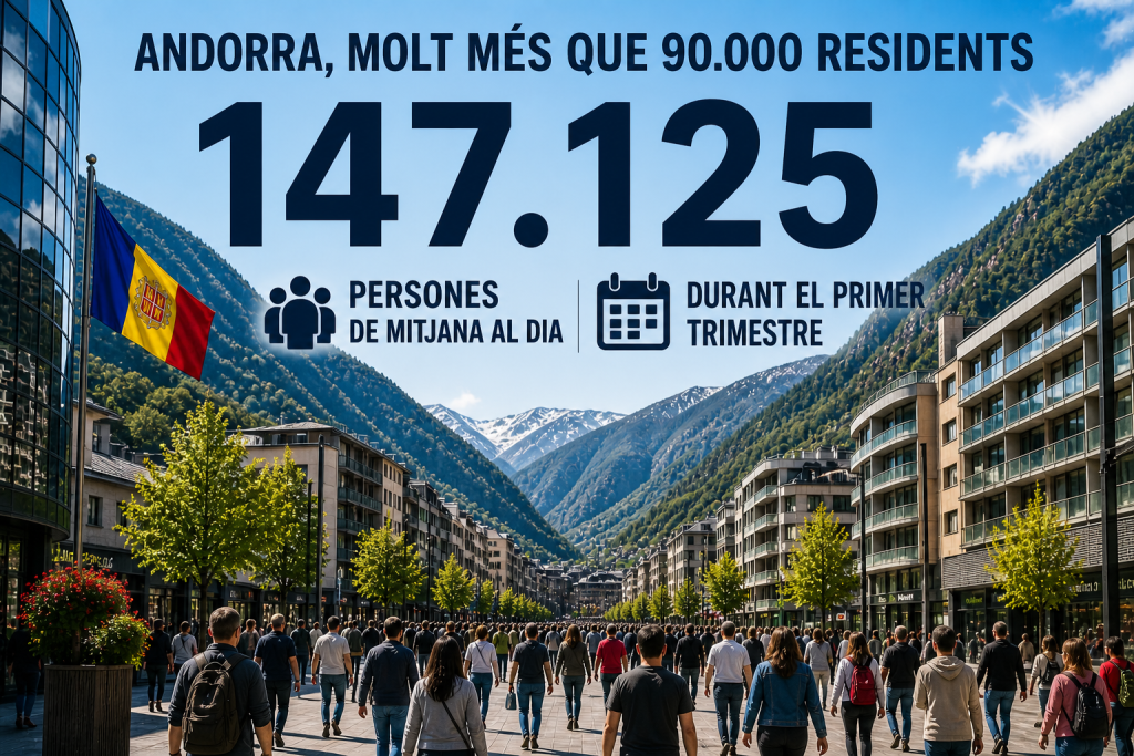 Imatge sobre la població diària 'real' d'Andorra / Generat