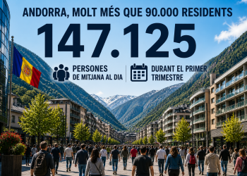 Imatge sobre la població diària 'real' d'Andorra / Generat