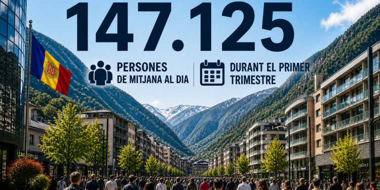 Imatge sobre la població diària 'real' d'Andorra / Generat