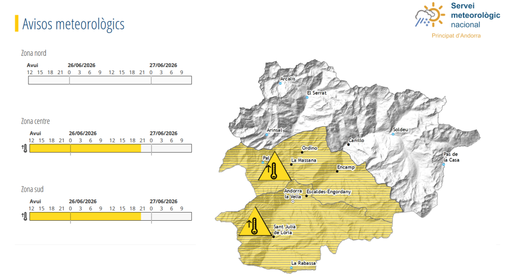Avís groc per altes temperatures.