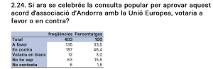 Resultat sobre l'acord.