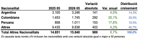 Dades d'Estadística / estadística