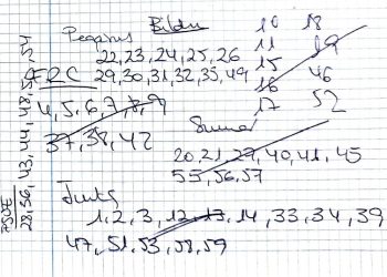 Repartiment entre els diferents grups als que es preparava la comissió.