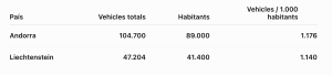 Eurostat