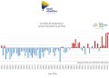 Anomalia de la temperatura al juny.