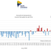 Anomalia de la temperatura al juny.
