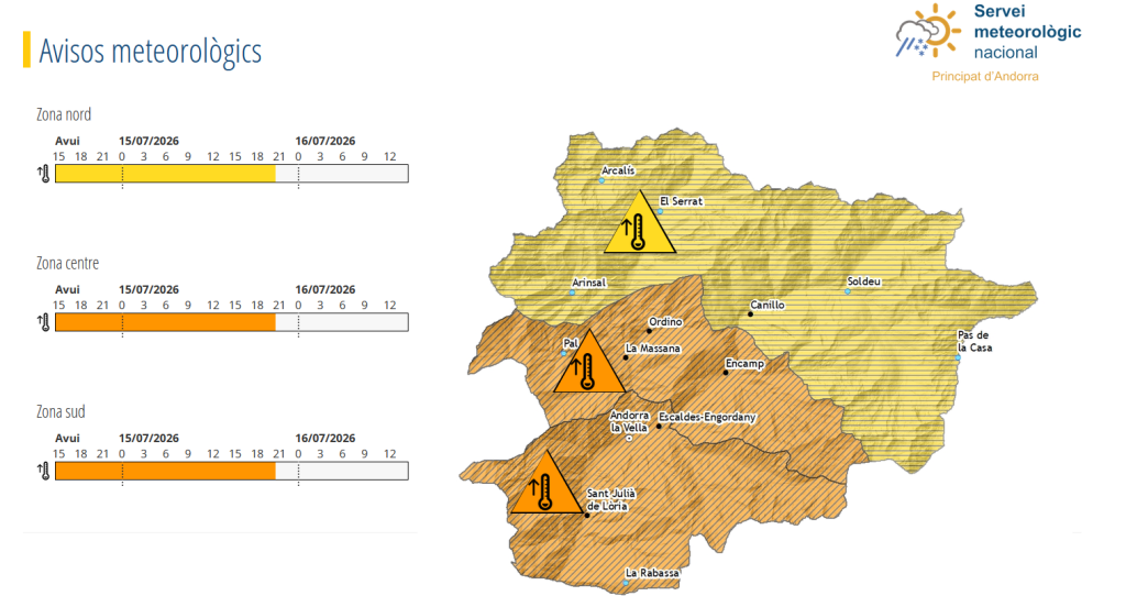 Avisos grocs i taronja per altes temperatures.