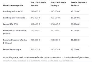 Comparativa de preus.