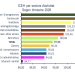 L'índex de confiança de les empreses per sector d'activitat. Foto: Estadística