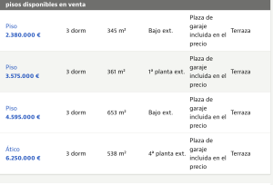 Preus dels pisos de La Querola / Idealista