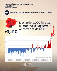 Estiu més càlid Andorra