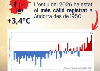 Estiu més càlid Andorra