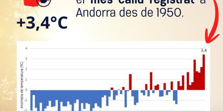 Estiu més càlid Andorra