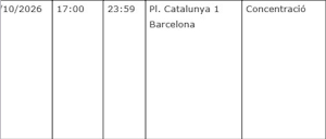Primera part de la comunicació de Mossos / Cedida